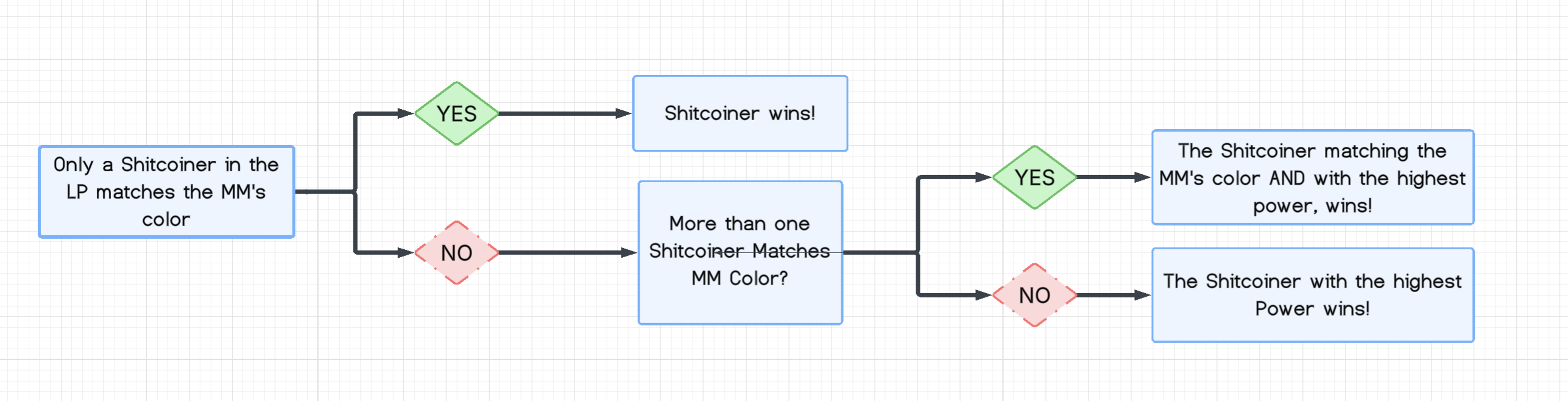 Determine Winner